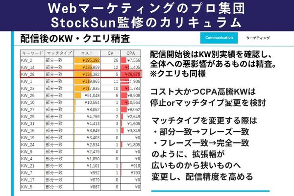 4,000名を超える発注実績のあるフリーランス集団「StockSun」が監修