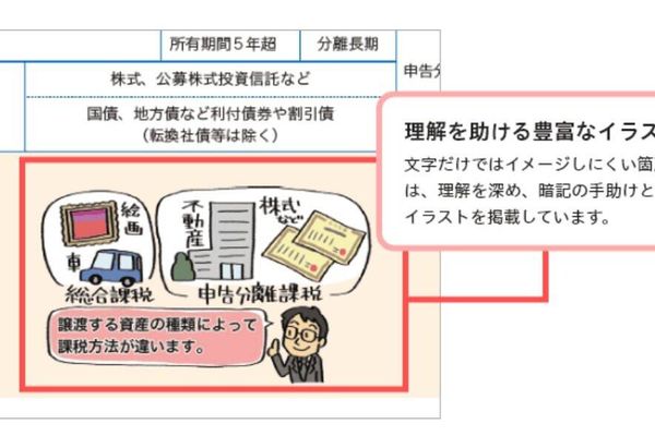 わかりやすい用語も図表やフローチャートで解説