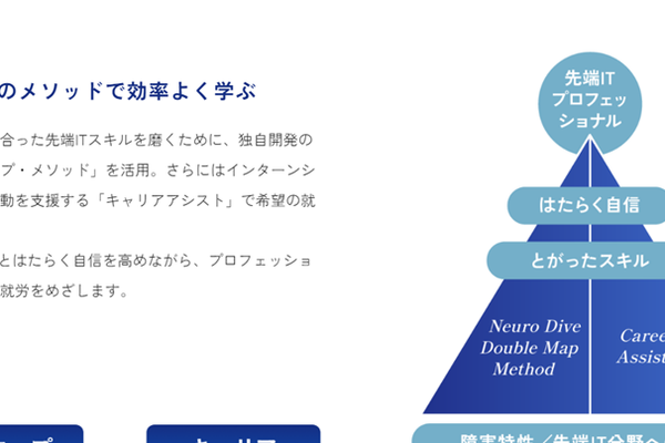 豊富なサポートあり