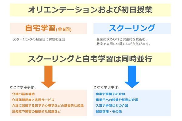 自宅学習とスクーリングで効率よく学習