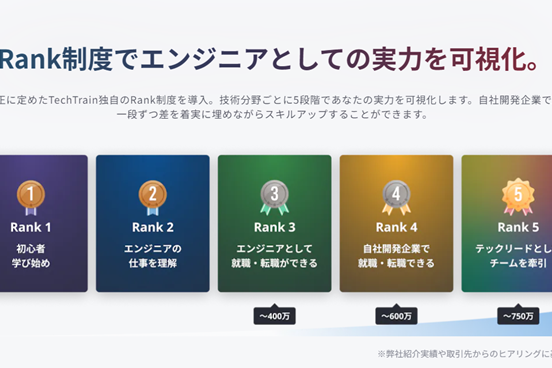 Rank制度でエンジニアとしての実力を可視化できる