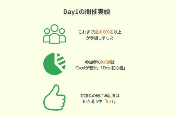 初心者でもショートカットを使いこなせるようになれる