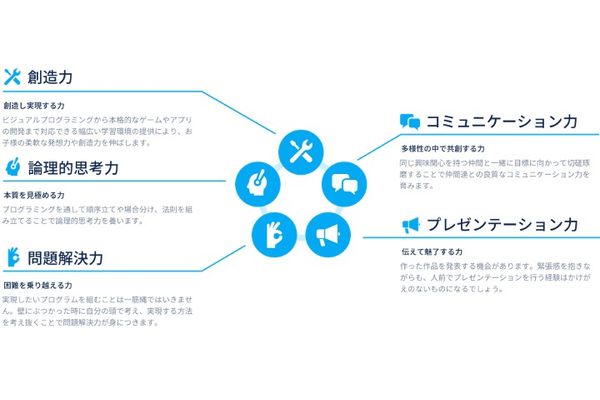すべての子ども達の創造性を最大化し次世代のリーダーを育成
