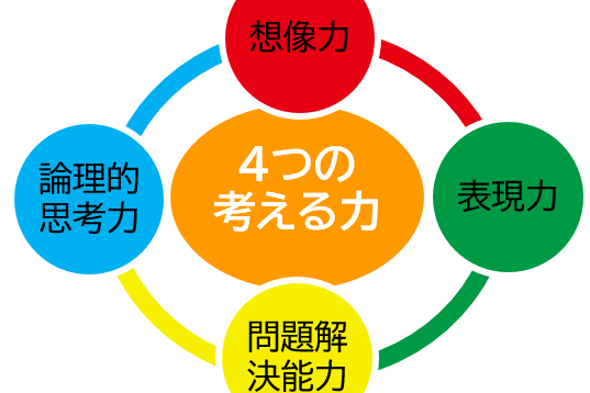 キッズ・ワールドとは？