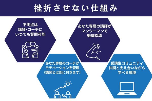 案件獲得のサポート体制も充実している