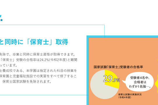 卒業と同時に「保育士」取得できる