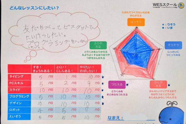 これからの時代に必要なスキルを伸ばす！
