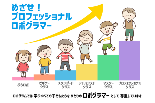 年長さんから小学生高学年まで学べるカリキュラム！