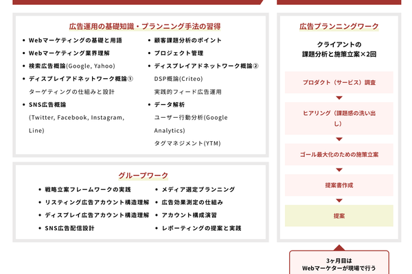 未経験特化型カリキュラム