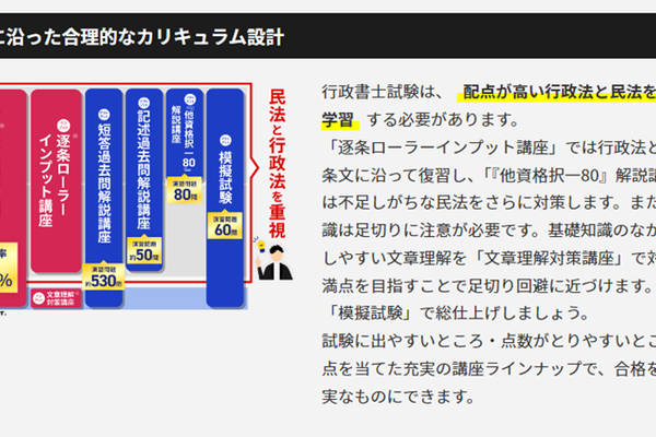 出題傾向に沿った合理的なカリキュラム設計を採用