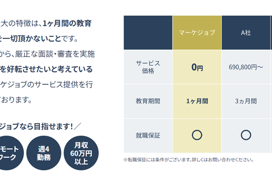 1ヶ月間の教育に対して無料で利用できる