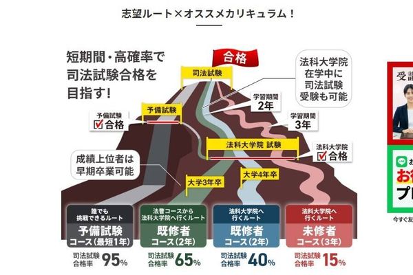 学習状況に応じたカリキュラム！論文対策中心の受講もOK