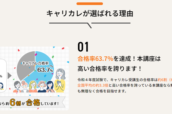 合格率63.7%を達成！高い合格率を誇る