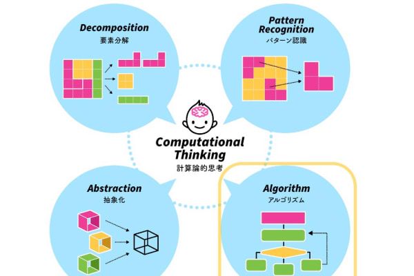 2025年大学入学共通テストに採用が決定された「プログラミング」テストに対応したカリキュラム