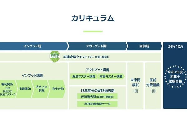 インプット講義とアウトプット講義でしっかり実力をつける
