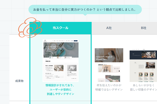 即戦力が身につくカリキュラムを採用