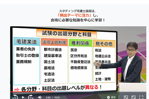「頻出テーマに注力」し、 合格に必要な知識を中心に学習できる