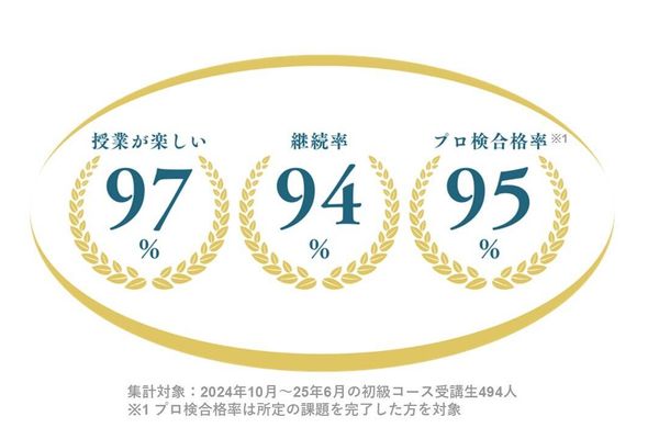 プログラミング検定を2ヶ月で狙える！