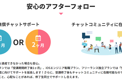 チャットサポートでわからないことは確認できる
