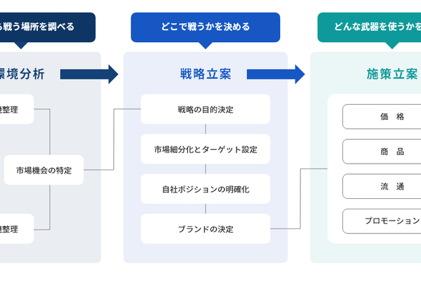 再現性高く成果を出せる本質的な教育カリキュラム