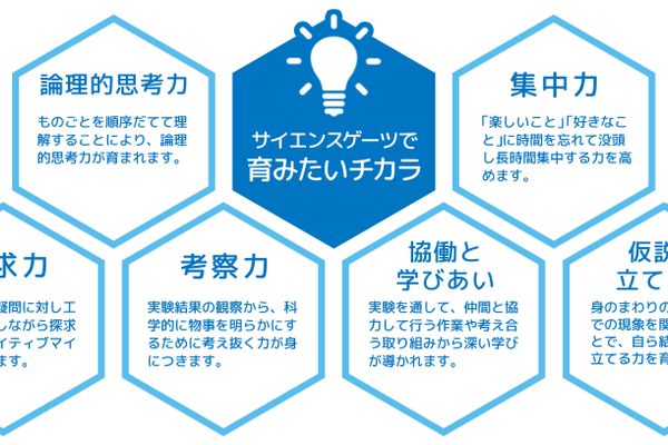 サイエンスゲーツで育みたいチカラ