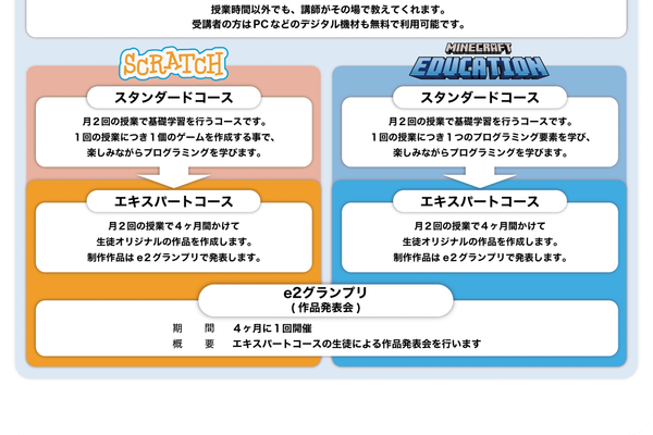 カリキュラム