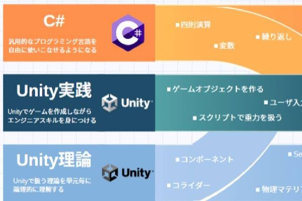 本格的なプログラミングにも挑戦