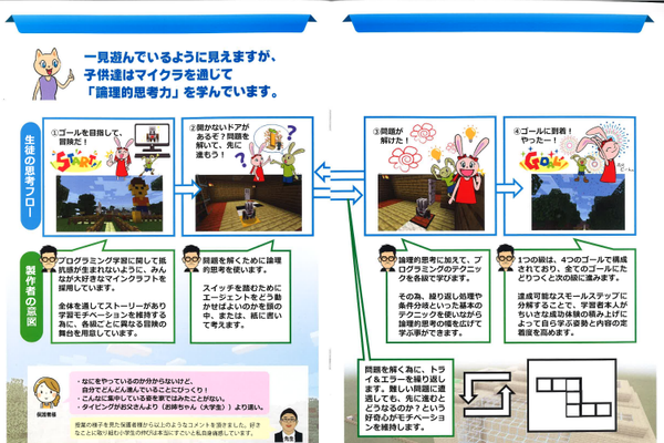 プログラミング紹介パンフレット１