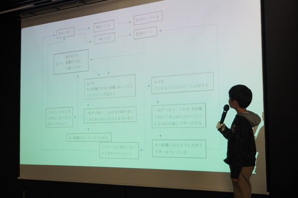 成果報告会の様子です。企業や県庁の方々に成果を報告しました。