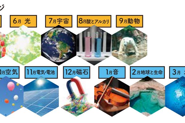 毎月設定されたテーマに沿った科学の横断的学習