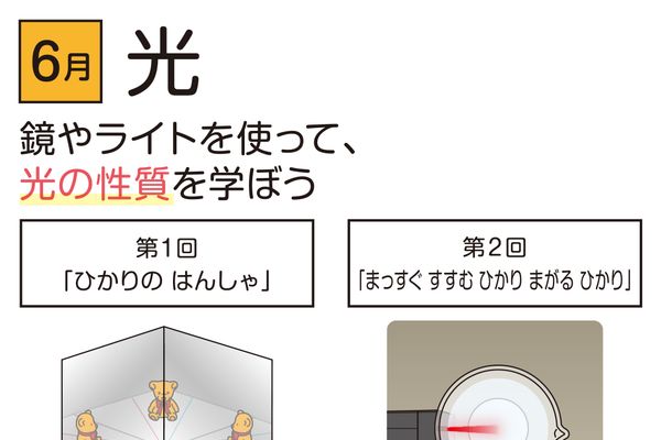 実験内容の一例：テーマ「光」（初級コース）
