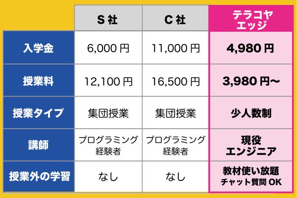 料金設定