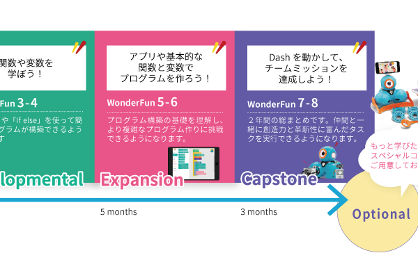 コースの概要・英語学習の目標到達点