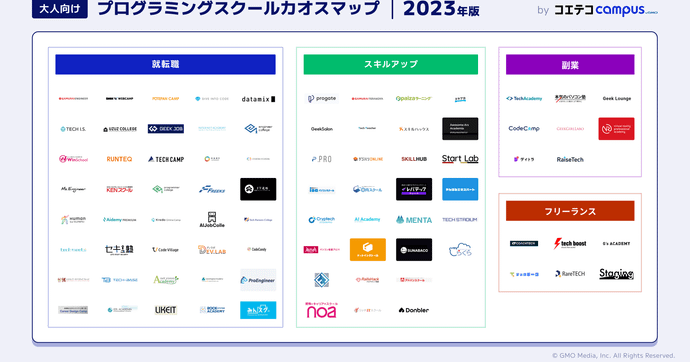 『2023年版大人向けプログラミングスクール カオスマップ』を初公開     