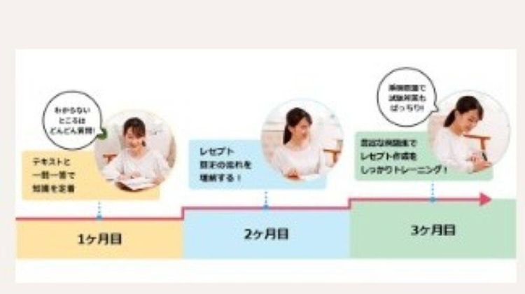 キャリカレ 医療事務講座の口コミ・評判・料金 | コエテコキャンパス