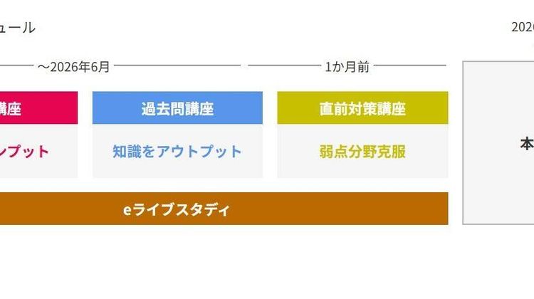 フォーサイト 社労士講座の口コミ・評判・料金 | コエテコキャンパス