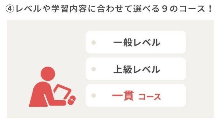 ユーキャン MOS講座の口コミ・評判・料金 | コエテコキャンパス