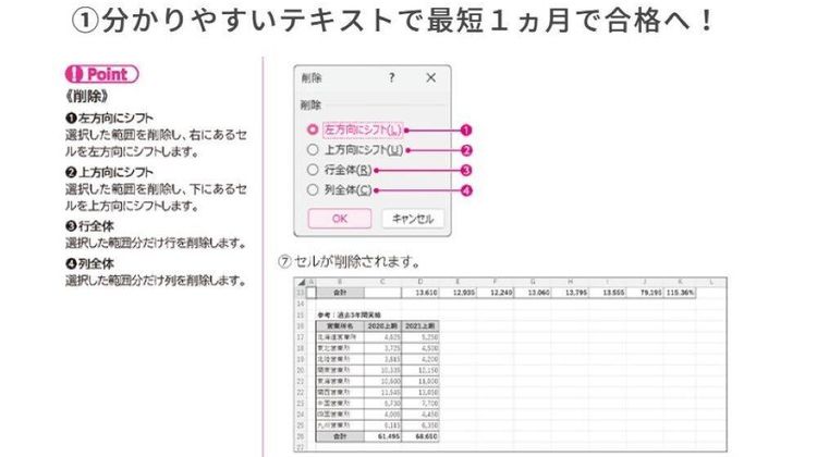 ユーキャン MOS講座の口コミ・評判・料金 | コエテコキャンパス
