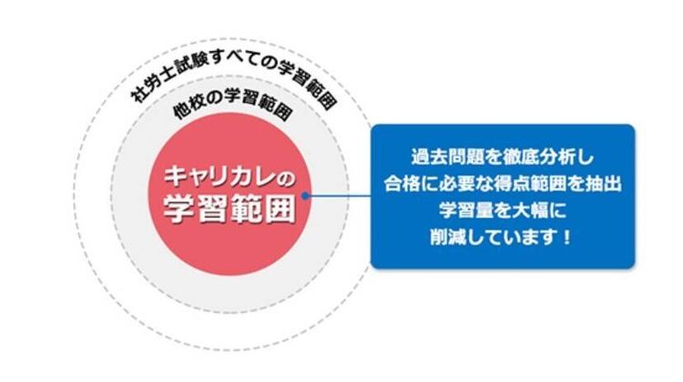 キャリカレ 社労士講座の口コミ・評判・料金 | コエテコキャンパス