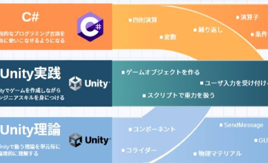 プロタゴスクール 品川校 (スクラッチカフェ)の画像