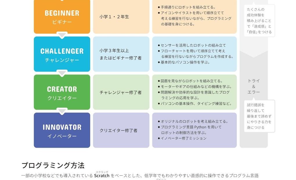 エディオンガーデンズ千早東校の画像