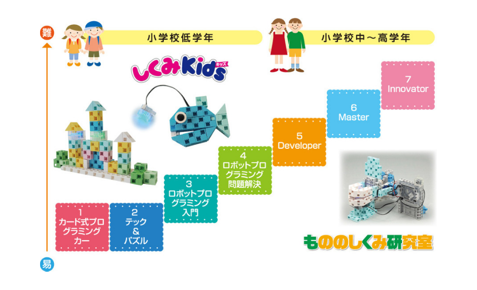 ANNIEGLOBALEDUCATION本部校の画像