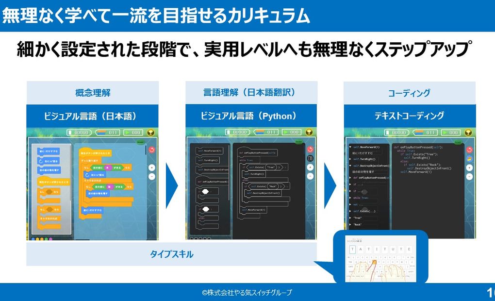 プログラミング教育 HALLO WinBe武蔵小杉校の画像