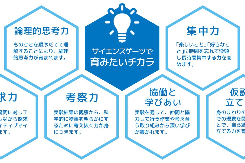 サイエンスゲーツで育みたいチカラ