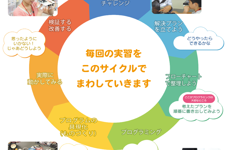 プログラミング「で」学ぶ