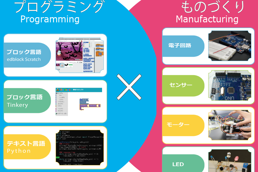 プログラミング × ものづくり