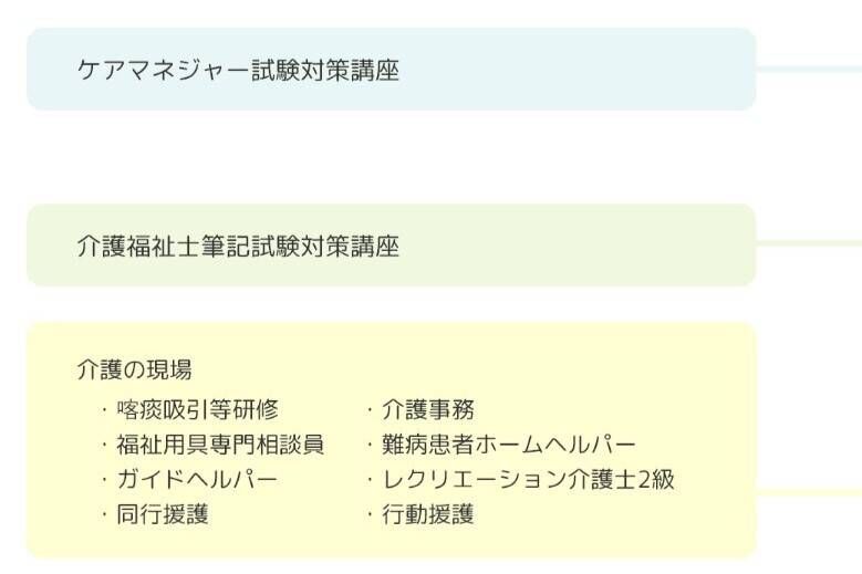 入門からスキルアップまで様々な人に向けた講座が充実