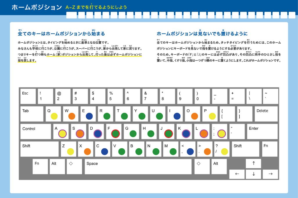 オリジナルのタイピングテキスト
