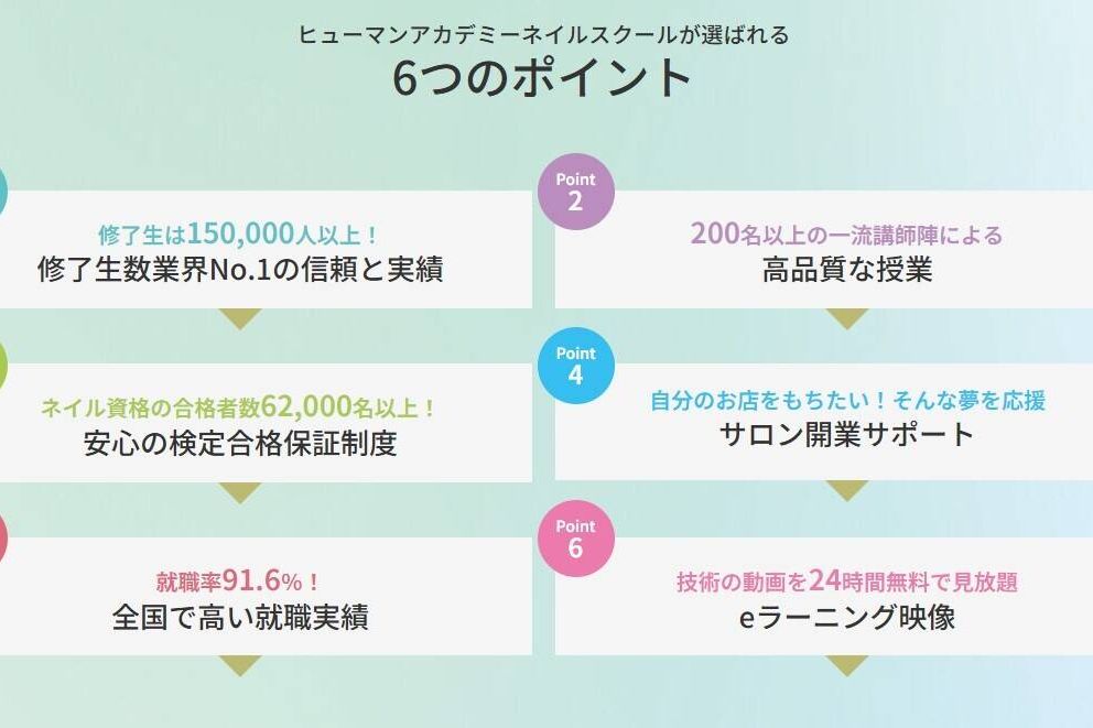 6つのポイント
