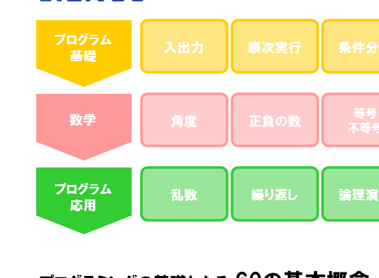 体験教室の申し込みSTEP3のイメージ画像